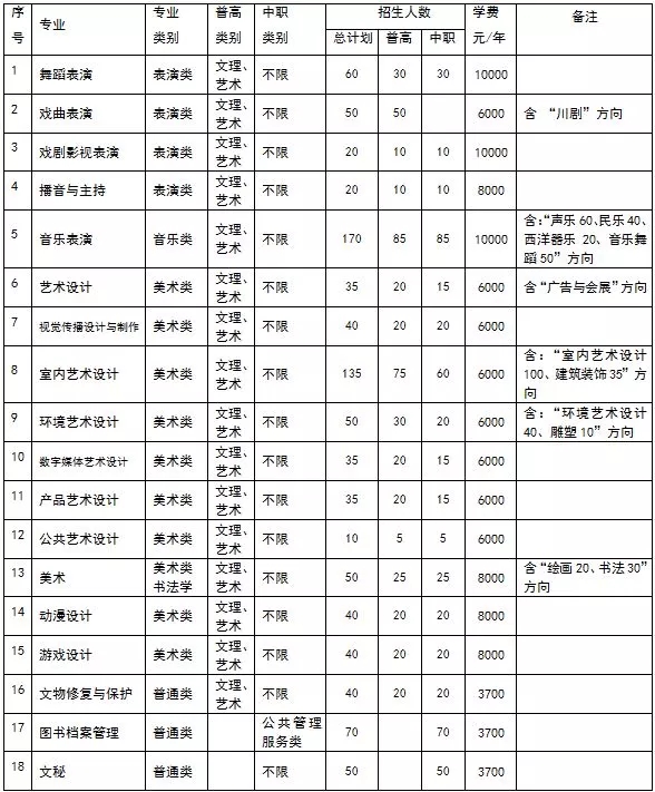 四川艺术职业学院2019年单独招生简介