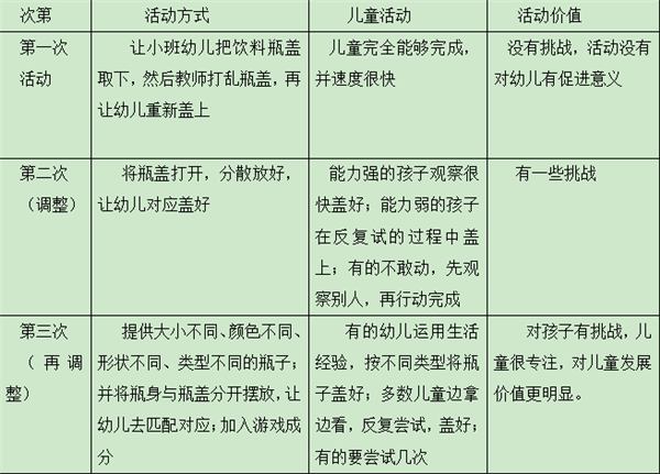 周丽红：促进中年教师专业发展动力生成的园本策略