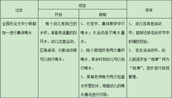 杨芸、周丽红：创设支持性环境  促进幼儿生活自主管理