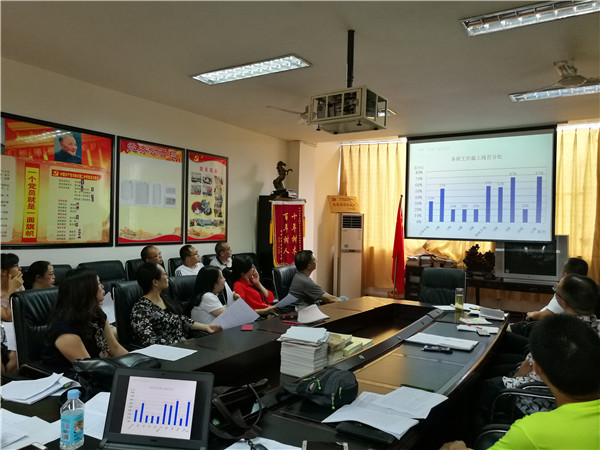 邛崃二中高三年级召开期末摸底考试成绩分析会