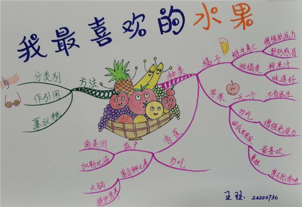 三江学校:开展暑假思维导图集训活动
