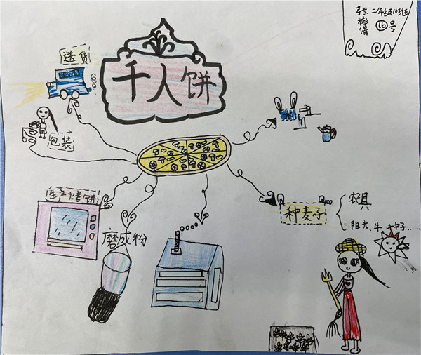 小学生绘画劳动流程图图片