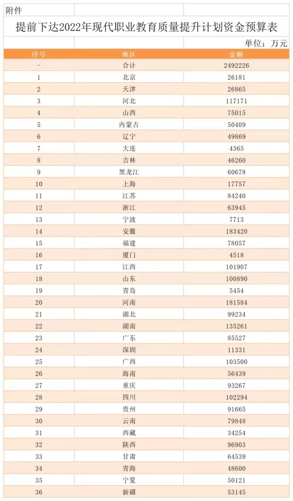 249ڣ2022ְִҵƻʽԤǰ´