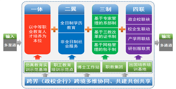 江安职校基于一师一档一策行动的4432特色师资队伍培养体系成效初显