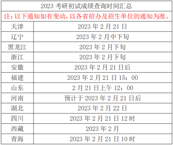 多地21日起可查询考研初试成绩