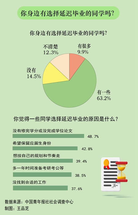 73.1%LWʾ߅ͬWxڮI(y)