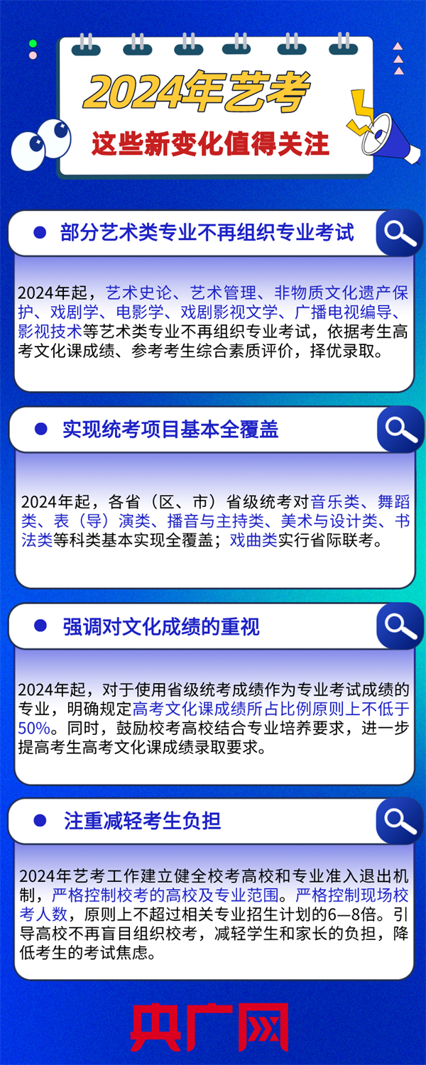 2024տЩ±仯һͼ˽⣡