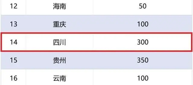 Ĵ2023׶μƻļ300ѧʦ