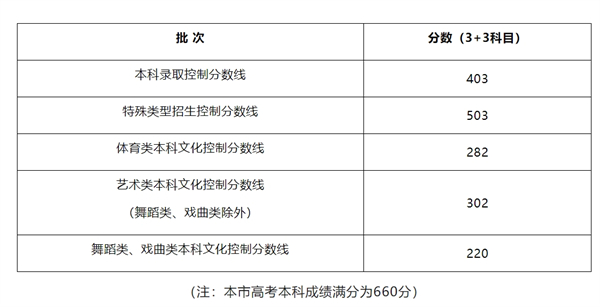 Ϻ2024߿ƸȡƷ?jn)?sh)(xin)