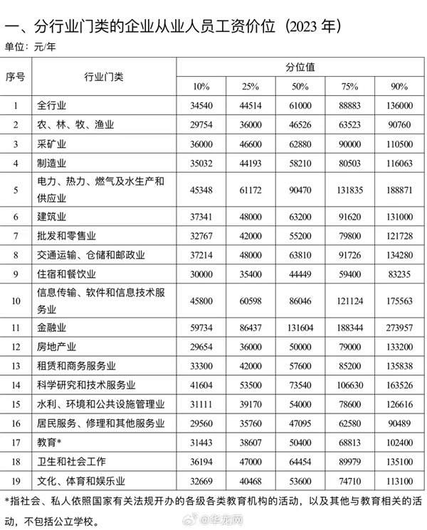 һܒX(qin)2023깤Y(bo)ꔵ(sh)(j)t