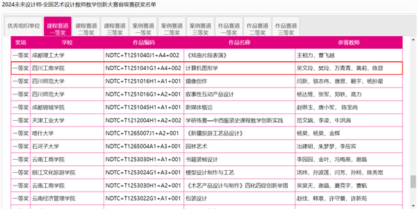 Ĵ̌W(xu)ԺӋ(j)C(j)W(xu)Ժ̎F(tun)(du)2024δO(sh)Ӌ(j)ȫˇg(sh)O(sh)Ӌ(j)̎̌W(xu)(chung)´ِʡِИs@ѿ