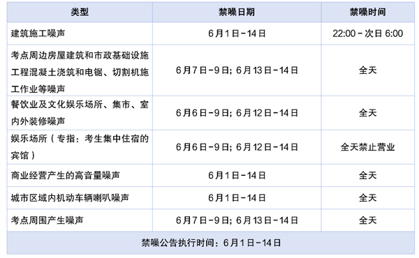 嘘！高考、中考期间成都全城禁噪