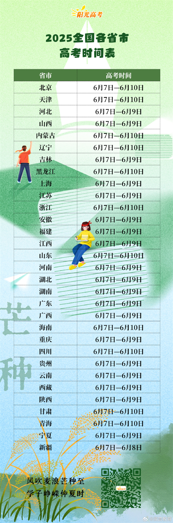 2025ȫʡи߿ʱ¯