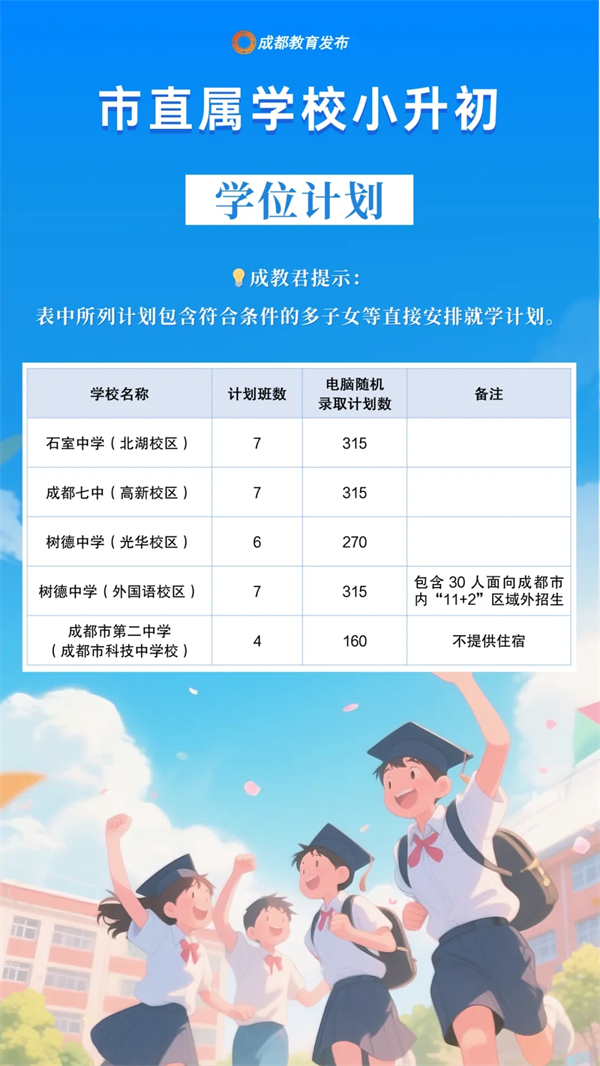 6月16日起！2025年成都市直属学校小升初报名来了