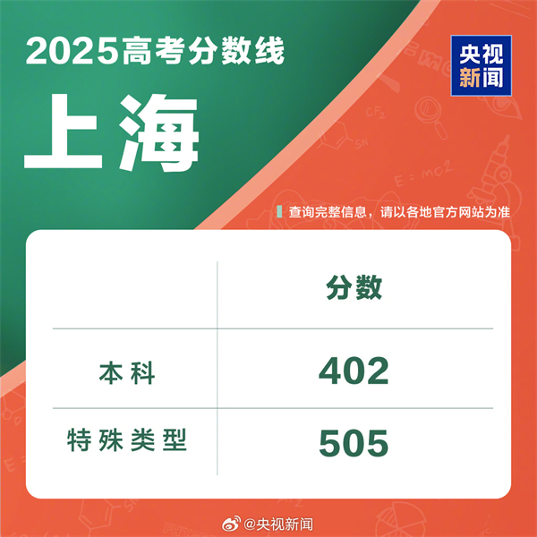 505֣402֣Ϻ2025߿߳¯
