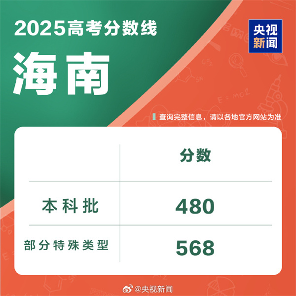 2025߿߹