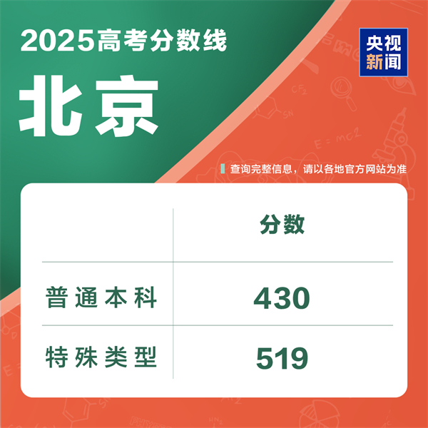 2025߿߹