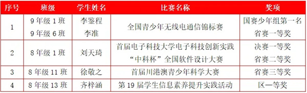 Tӯ֦(sh)(sh)(yn)ЌW(xu)|^(q)ӢŰW(xu)ϲ@(xing)(gu)Ҽ(j)ʡ(j)(jing)