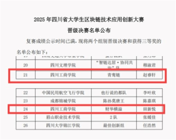 ĴѧԺѧȫʡѧӦô´ٻȽ