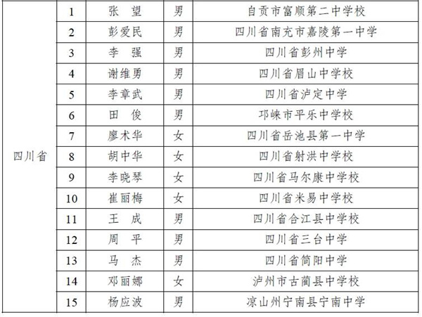 全国县域普通高中头雁教师岗位计划名单公布 四川30名教师入选