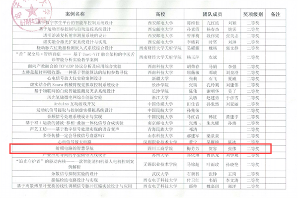 ĴѧԺʦȫУϢרҵγʵѧ