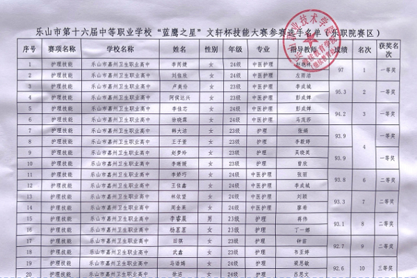 ɽְҵѧɽеʮеְҵѧУ