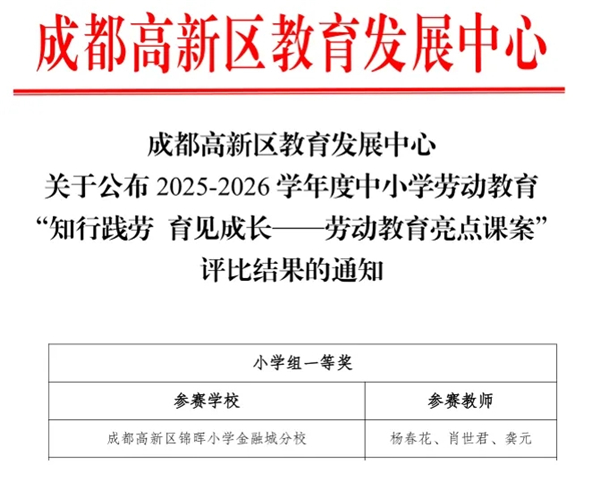 学习为本实践为基!锦晖小学三位教师劳动教育课案获高新区一等奖并受邀分享