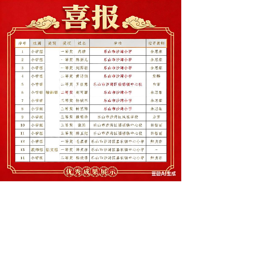 ɳ����ʦ����2025���Ĵ�ʡ�ƻ�����ѧ��滭��Ʒ������д��Ѽ�