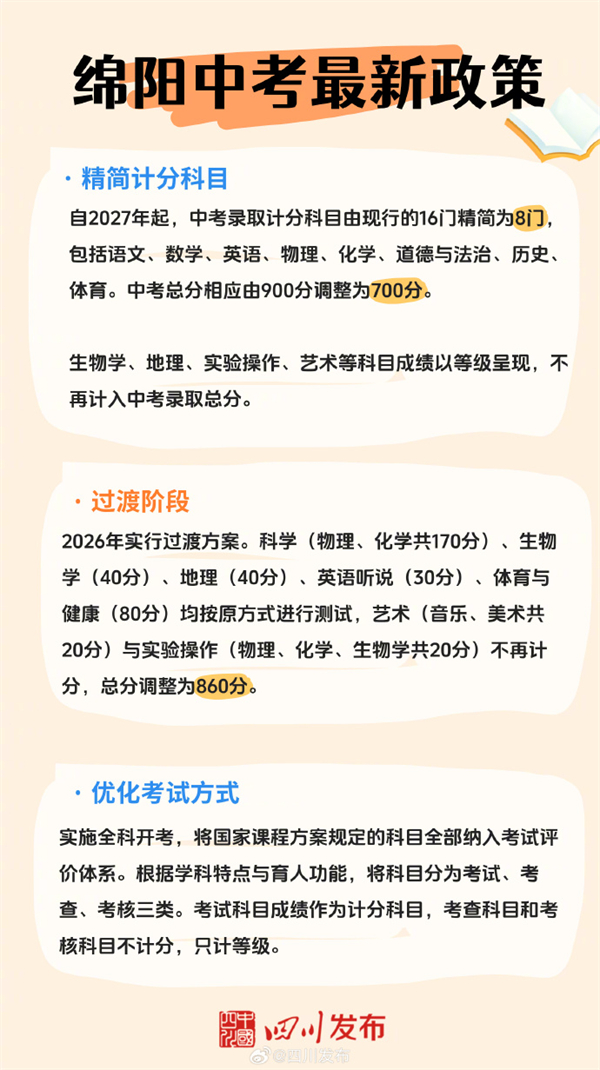 �ֵܷ���Ϊ700�֣������п��������߷���