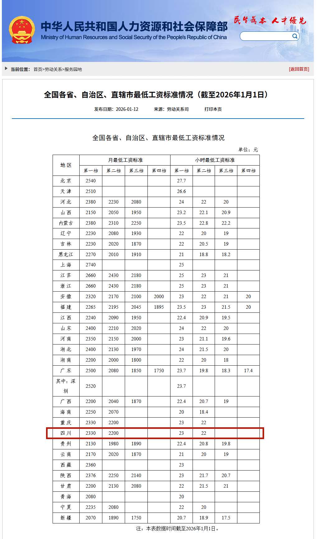 �Ĵ���͹��ʱ�׼������