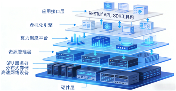 四川财经职业学院:算力筑基启新程 三维赋能促发展