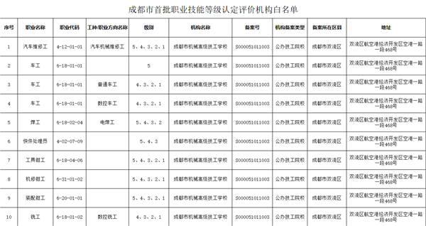 �ɶ��л�е�߼�����ѧУ�ɹ���ѡ�ɶ�������ְҵ���ܵȼ��϶�������ۻ�������������