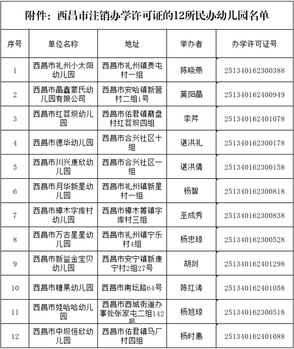 �ҳ�ע�⣬������12������׶�԰��ע����ѧ����֤